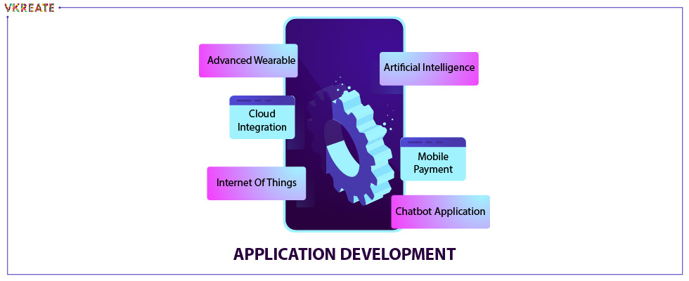 6 LATEST TRENDS IN MOBILE APPLICATION DEVELOPMENT