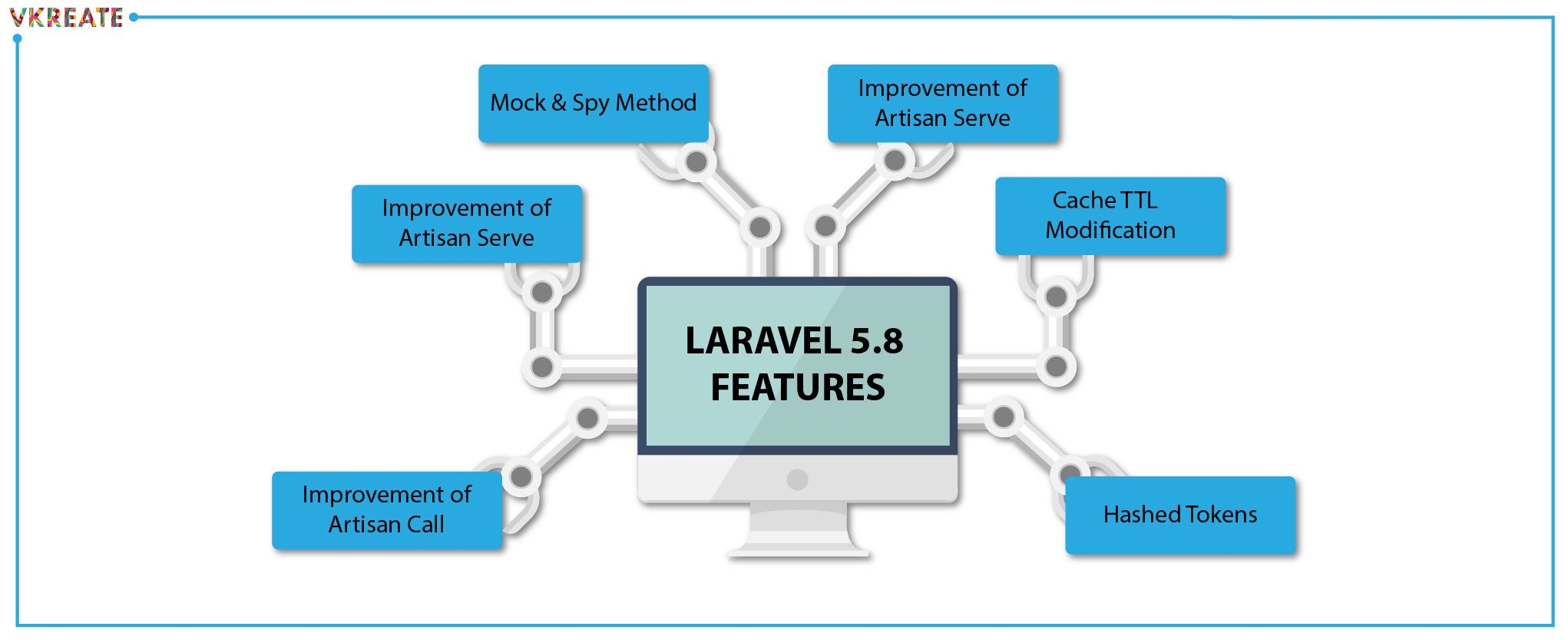 Latest Features of Laravel You Would Want to Try